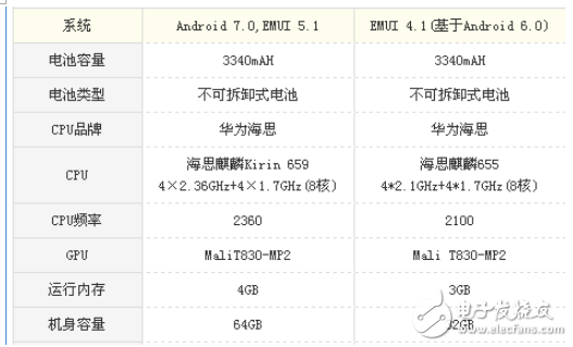 麥芒6和榮耀6X哪個值得買？資深玩家經(jīng)驗分享