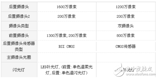 麥芒6和榮耀6X哪個值得買？資深玩家經(jīng)驗分享