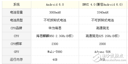 麥芒5和榮耀8哪個(gè)好用?性價(jià)比才是重點(diǎn)