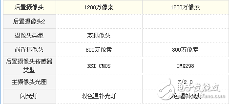 麥芒5和榮耀8哪個(gè)好用?性價(jià)比才是重點(diǎn)