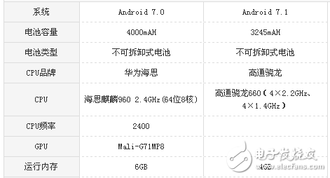 vivo X20和榮耀v9哪個值得買？區(qū)別對比測評詳情