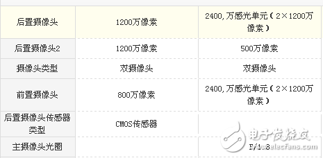 vivo X20和榮耀v9哪個值得買？區(qū)別對比測評詳情