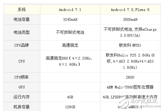 vivo X20和魅族PRO7哪個(gè)值得買?顏值不是唯一,實(shí)力才是第一