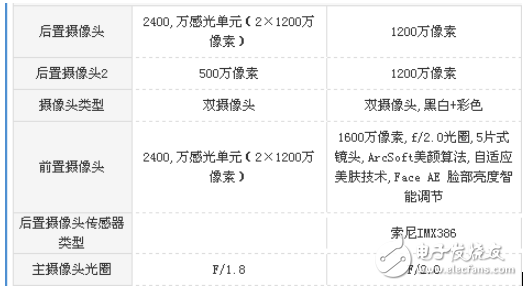 vivo X20和魅族PRO7哪個(gè)值得買?顏值不是唯一,實(shí)力才是第一
