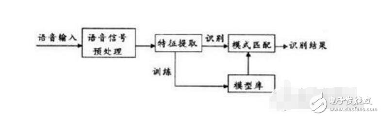 國內(nèi)語音識別公司有哪些
