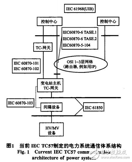 遠動的無縫通信系統(tǒng)體系結(jié)構(gòu)