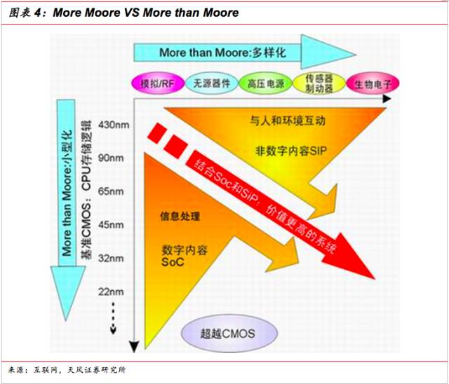 一文看懂SiP封裝技術(shù)，入門小白也能看得懂的講解！