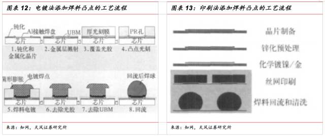 一文看懂SiP封裝技術(shù)，入門小白也能看得懂的講解！