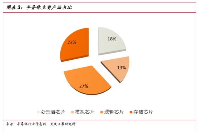 一文看懂SiP封裝技術(shù)，入門小白也能看得懂的講解！