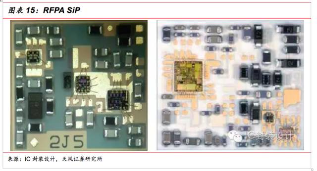 一文看懂SiP封裝技術(shù)，入門小白也能看得懂的講解！