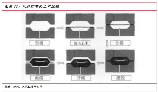 一文看懂SiP封裝技術(shù)，入門小白也能看得懂的講解！