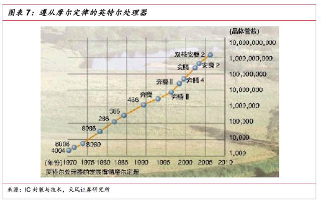 一文看懂SiP封裝技術(shù)，入門小白也能看得懂的講解！