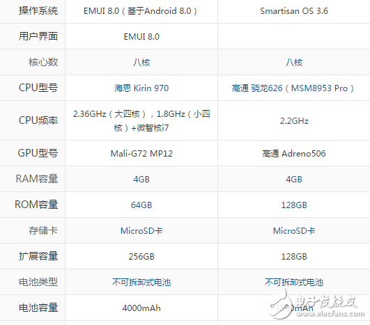 華為mate10和堅果pro2哪個值得買？買手機如何去看性價比？