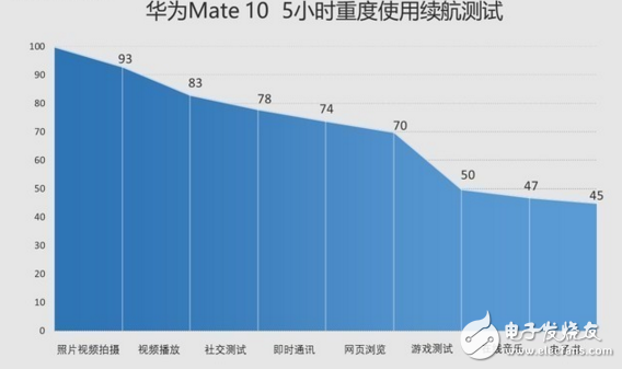 華為mate10和堅果pro2哪個值得買？買手機如何去看性價比？
