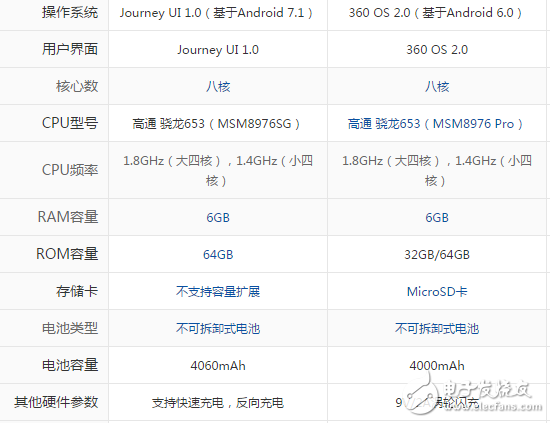 酷派酷玩6和360n5哪個好？教你如何挑選心儀的手機