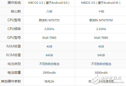 美圖M8和M6S哪個(gè)好？美圖手機(jī)不僅僅只是高顏值攝像而已