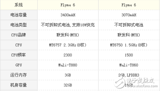 魅藍(lán)6和魅藍(lán)E2哪個(gè)好?魅藍(lán)6和魅藍(lán)E2評(píng)測(cè)數(shù)據(jù)對(duì)比分析