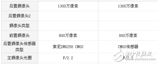 魅藍(lán)6和魅藍(lán)E2哪個(gè)好?魅藍(lán)6和魅藍(lán)E2評(píng)測(cè)數(shù)據(jù)對(duì)比分析