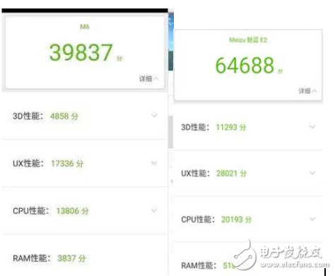 魅藍(lán)6和魅藍(lán)E2哪個(gè)好？魅藍(lán)6和魅藍(lán)E2評(píng)測(cè)數(shù)據(jù)對(duì)比分析
