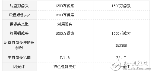 小米note3和oppor9s哪個值得買?價格相差不大,你會怎么選擇?