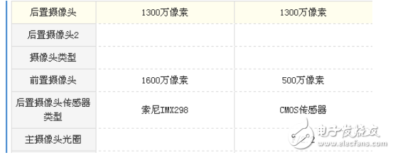 魅族note5好還是oppor9好？深度參數(shù)對比分析 
