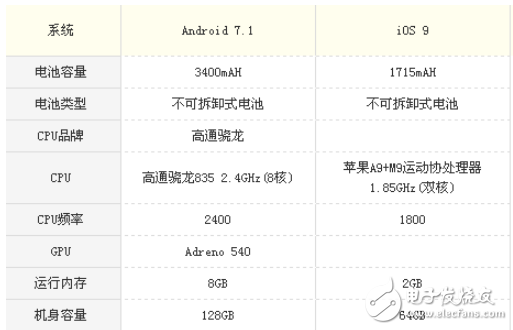 小米mix2和iPhone6s哪個好?小米mix2和iPhone6s區(qū)別對比評測