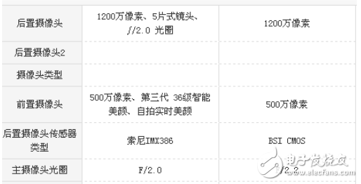 小米mix2和iPhone6s哪個好?小米mix2和iPhone6s區(qū)別對比評測