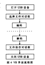 基于nRF24L01和FT245BM的無(wú)線文件傳輸系統(tǒng)設(shè)計(jì)