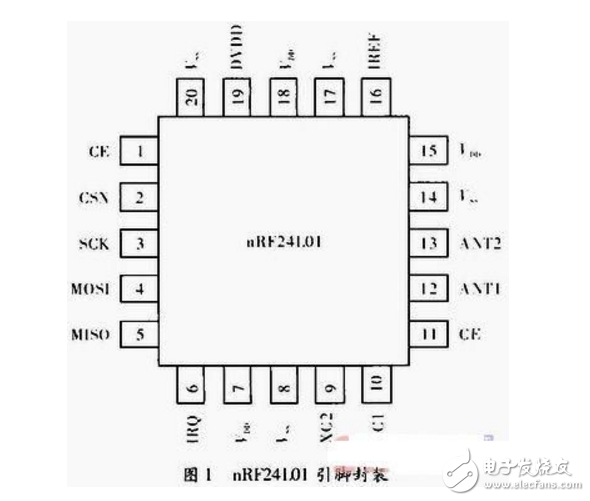 基于MCU和nRF24L01的無線通信系統(tǒng)設計