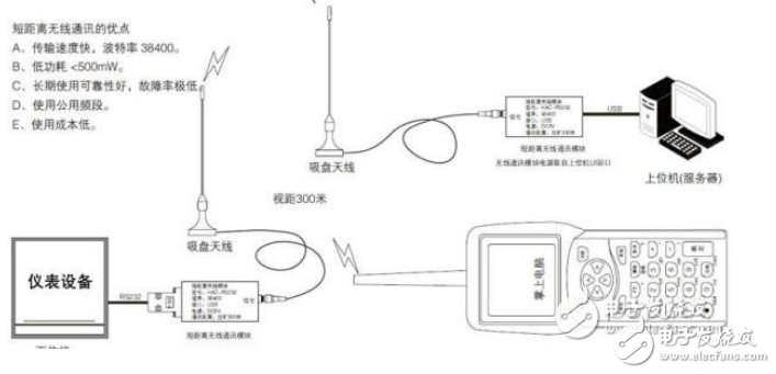 nrf24l01無(wú)線模塊傳輸距離分析