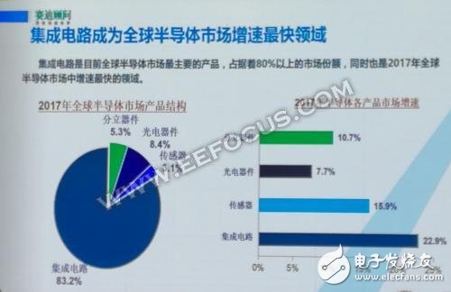談AI技術(shù)和全球半導(dǎo)體的發(fā)展態(tài)勢(shì)