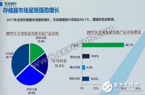 談AI技術(shù)和全球半導(dǎo)體的發(fā)展態(tài)勢(shì)