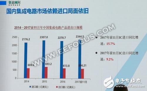 談AI技術(shù)和全球半導(dǎo)體的發(fā)展態(tài)勢(shì)