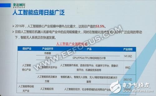 談AI技術(shù)和全球半導(dǎo)體的發(fā)展態(tài)勢