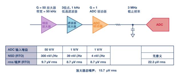 模擬噪聲分析，千萬不要踩到這11個誤區(qū)地雷！