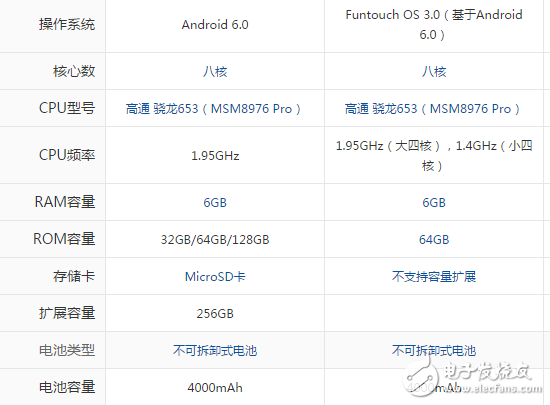 三星c9pro和vivox9plus哪個值得買？你想知道的參數分析都在這里
