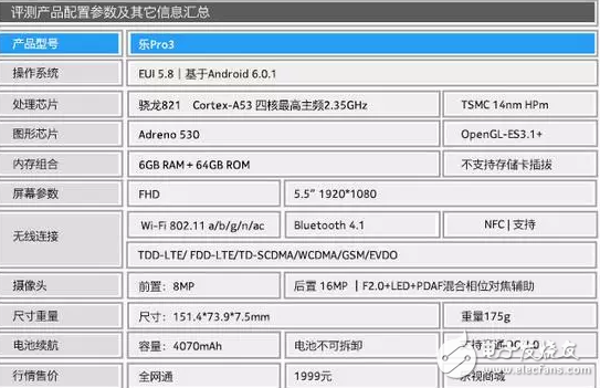 魅藍(lán)E2和樂(lè)視Pro3對(duì)比哪個(gè)好？這些你知道嗎？