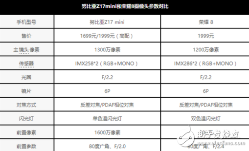 努比亞Z17mini和榮耀8哪個(gè)值得買？你想知道的都在這里