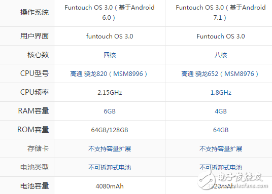 vivoX9s和xplay6哪個值得買？從外觀到配置一文對比詳解