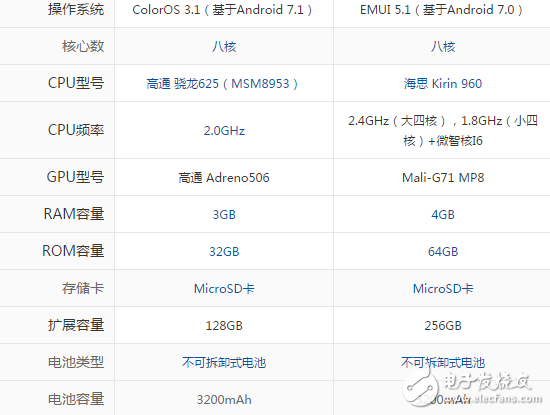OPPO A77和榮耀9哪個(gè)好？最完美的對(duì)比解析看完不再糾結(jié)