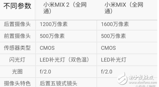 小米MIX2和小米MIX哪個值得買？資深玩家經驗分享