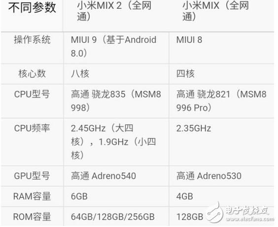 小米MIX2和小米MIX哪個值得買？資深玩家經驗分享