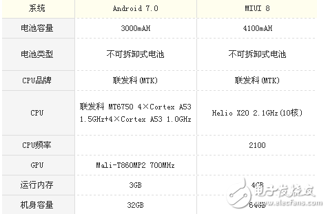 榮耀v9play和紅米Note4X哪個值得買?性能參數(shù)對比分析