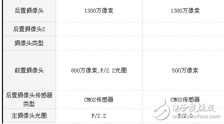 榮耀v9play和紅米Note4X哪個值得買?性能參數(shù)對比分析