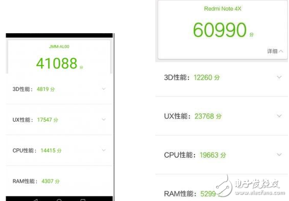 榮耀v9play和紅米Note4X哪個值得買?性能參數(shù)對比分析