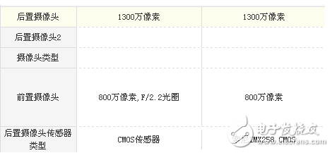 榮耀v9play和魅藍(lán)E2哪個(gè)值得買?榮耀v9play和魅藍(lán)E2性價(jià)比之爭