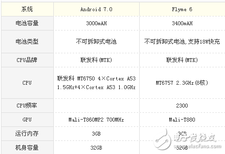 榮耀v9play和魅藍(lán)E2哪個(gè)值得買?榮耀v9play和魅藍(lán)E2性價(jià)比之爭