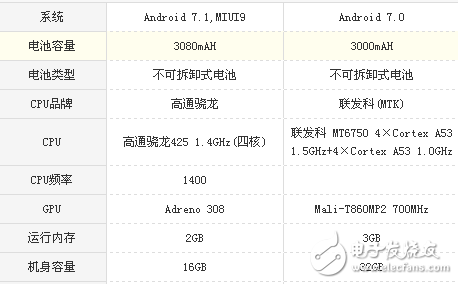 榮耀v9play和紅米Note5A哪個(gè)值得買?區(qū)別對(duì)比評(píng)測(cè)分析