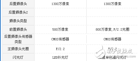 榮耀v9play和紅米Note5A哪個(gè)值得買?區(qū)別對(duì)比評(píng)測(cè)分析
