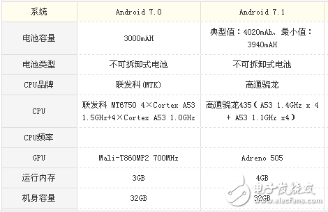 榮耀v9play和360 vizza哪個(gè)值得買?榮耀v9play和360 vizza看完就知道選誰(shuí)